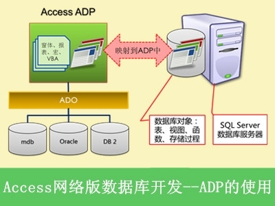 Access网络版数据库开发--ADP的使用精讲