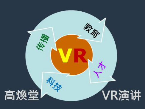 广告传播和VR人才教育演讲